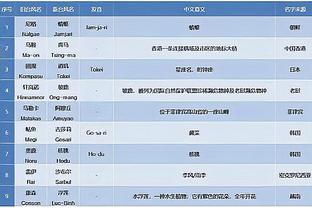 诚意满满！标晚：阿森纳将与若日尼奥谈判新合同，不仅仅是续约